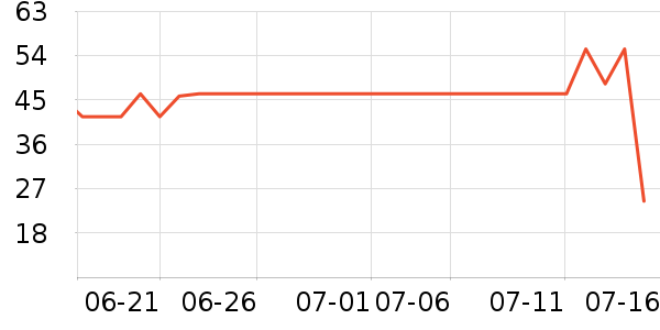 �����׶ؽ�������ʷ�۸�