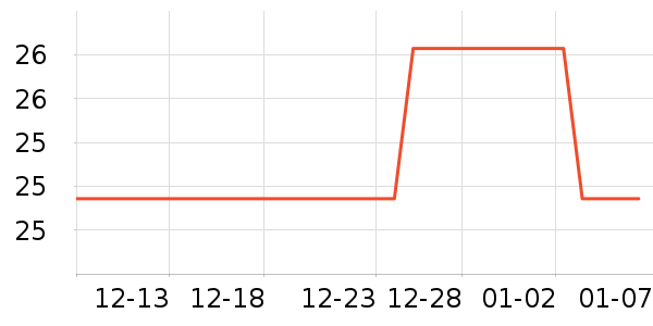 ������ׯ���Ѿ���ʷ�۸�