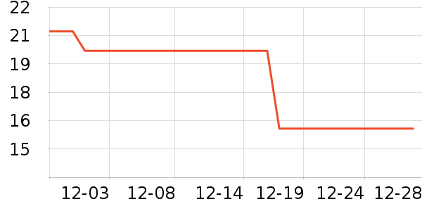 �پ�����������ʷ�۸�