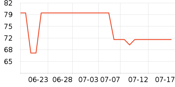 Gerllo��/��ë����ʷ�۸�