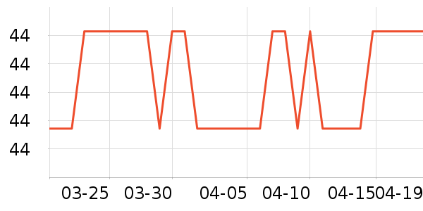 ��ţ��������ʷ�۸�