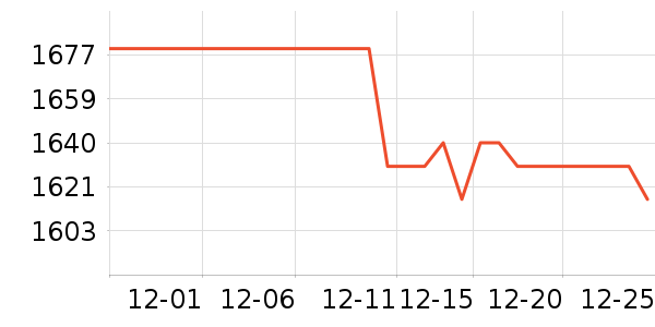 �׾���ʷ�۸�