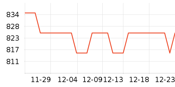 �׾���ʷ�۸�