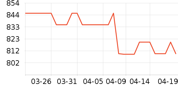 �׾���ʷ�۸�