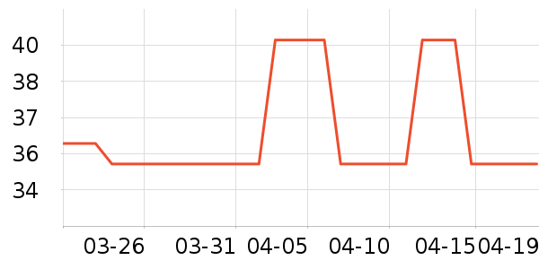 ��������ʷ�۸�