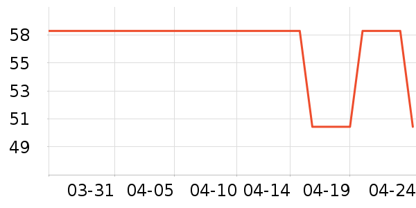 KUNZHAN��������������ʷ�۸�