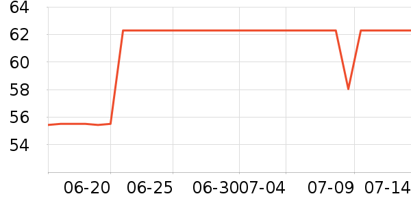 ����������ʷ�۸�