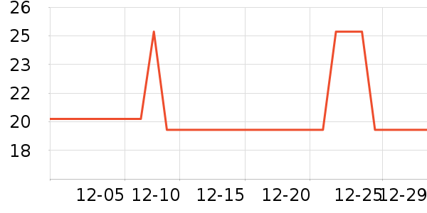 ������USB�����ܱ���ʷ�۸�