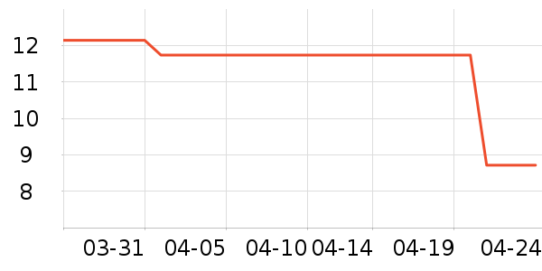 ������ʷ�۸�