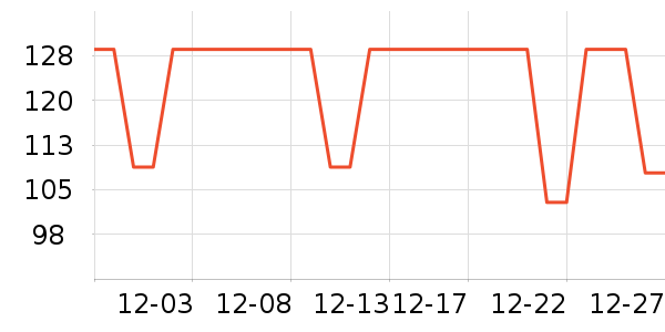 lemanism������ʷ�۸�
