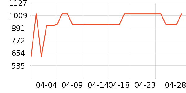 ���ʦ������ʷ�۸�