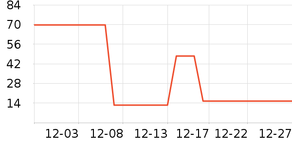 �������ݵ���ʷ�۸�