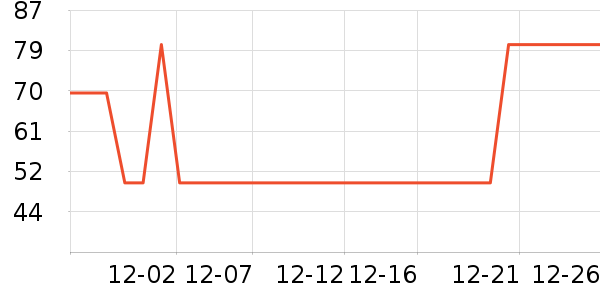 ������Ь��ʷ�۸�