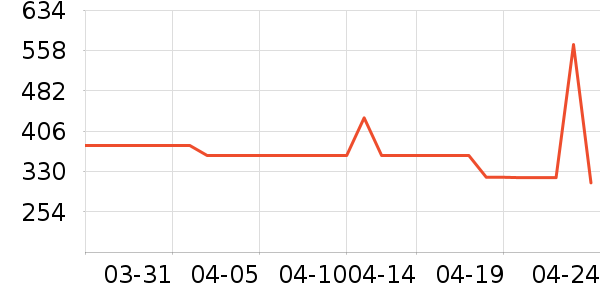 �Ϳ��˶�Ь��ʷ�۸�