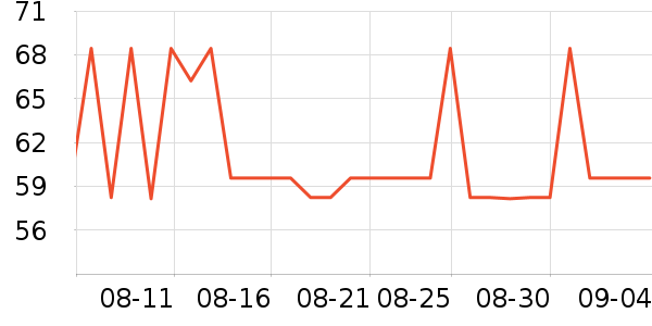 ˮ��������ʷ�۸�