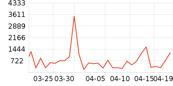 �Ź�������ʷ�۸�