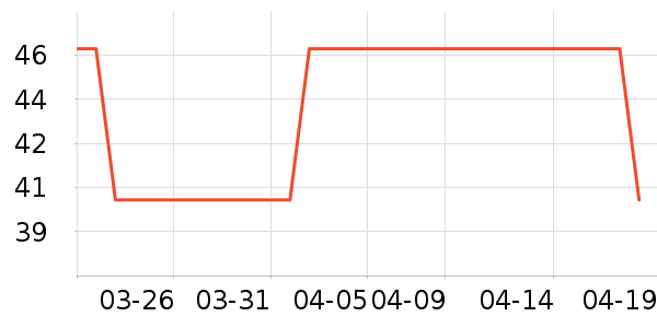 ������ʷ�۸�