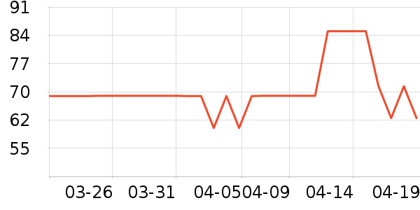 �XƤ�߻�����ʷ�۸�