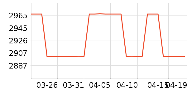 ������ʷ�۸�