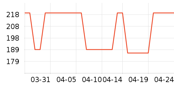 ��������ʷ�۸�