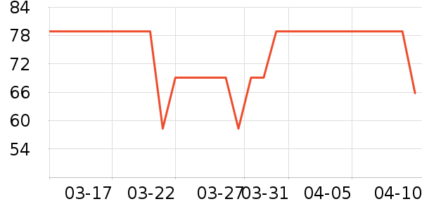 �����ر���/ˮ��/ˮ����ʷ�۸�