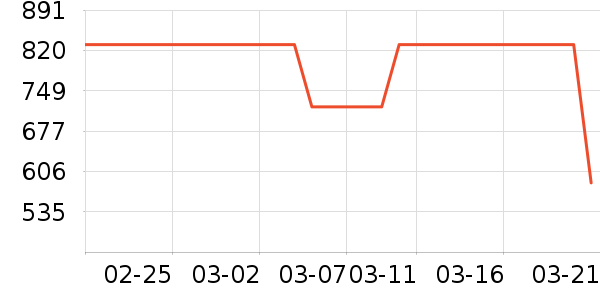 KapuasR�����̲�Ʒ��ʷ�۸�