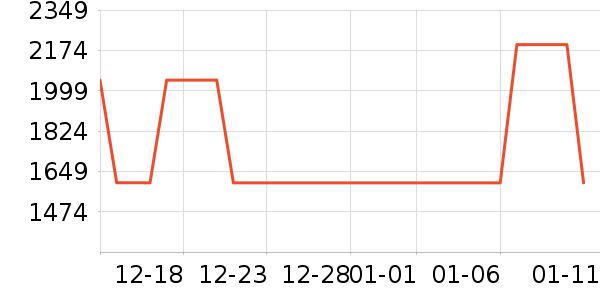 ������̻���ʷ�۸�