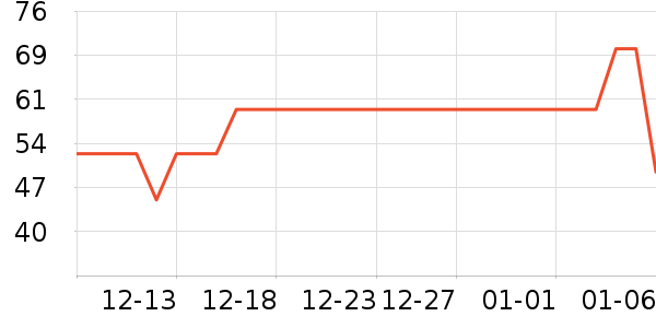 �¶�������/�̲�/������ʷ�۸�