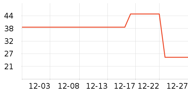 ά���ֽ��ʷ�۸�