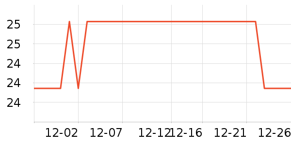 ������ǹ���ʳ��ʷ�۸�