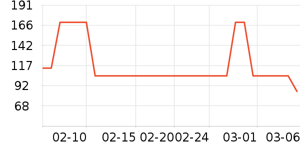 ����ʳ������ʷ�۸�