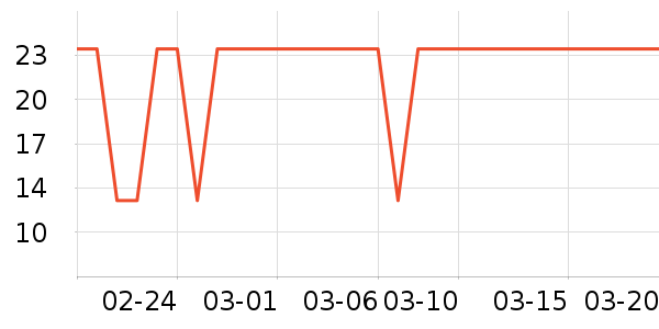 ��������߲���ʷ�۸�