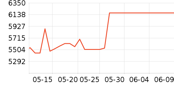 ������ƽ�����/����/������ʷ�۸�