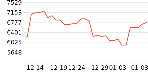 ������ƽ�����/����/������ʷ�۸�