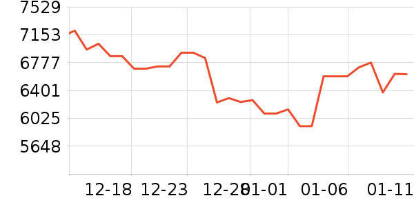 ������ƽ�����/����/������ʷ�۸�