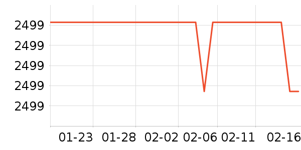 �ղ���΢����һ���/����¯��ʷ�۸�