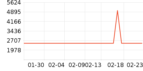 �ղ���΢����һ���/����¯��ʷ�۸�