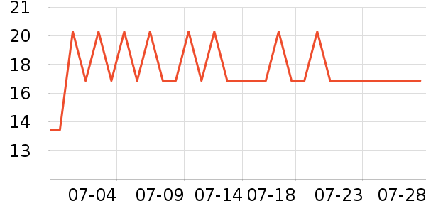 touchmark���߻�����ʷ�۸�