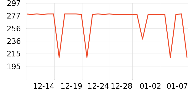 �����˶�T��/POLO����ʷ�۸�