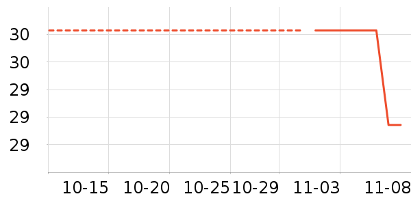 ��ʿ����ʷ�۸�