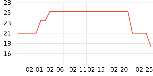 Ʒʤ�ֻ���Ĥ ��ʷ�۸�