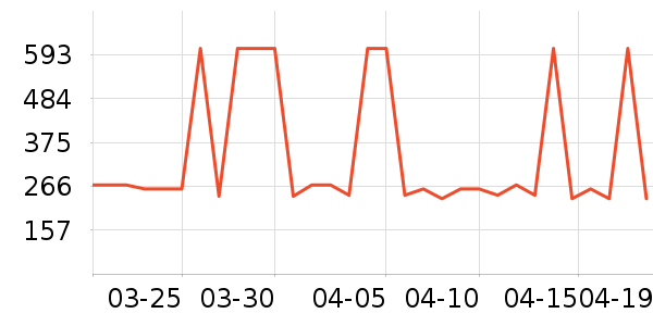 ��ħ�����Ѿ���ʷ�۸�