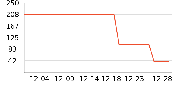 ����/������ʷ�۸�