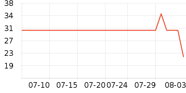 ����һͷţţ��/��Ʒ��ʷ�۸�