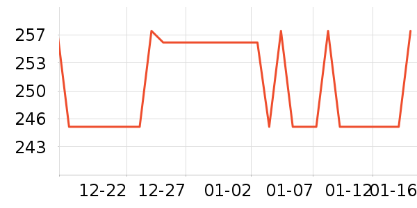 ��ħ�����Ѿ���ʷ�۸�