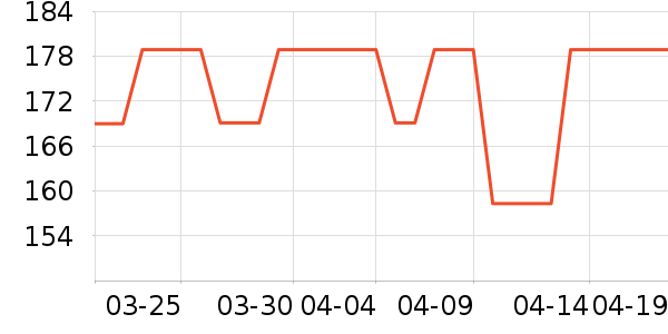 ���Ƕ����˶�Ь��ʷ�۸�