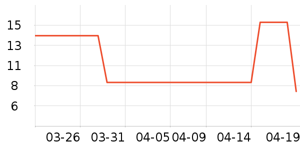 �»���꿼��/�̲�/������ʷ�۸�