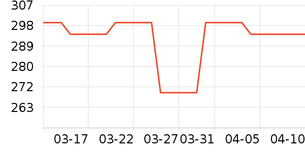 ���޵��ջ�������ʷ�۸�