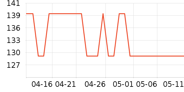 �˵�è����ʷ�۸�