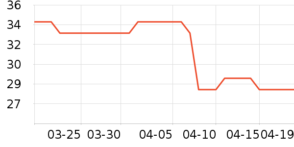 �������껤����/��Ĥ/������Ʒ��ʷ�۸�